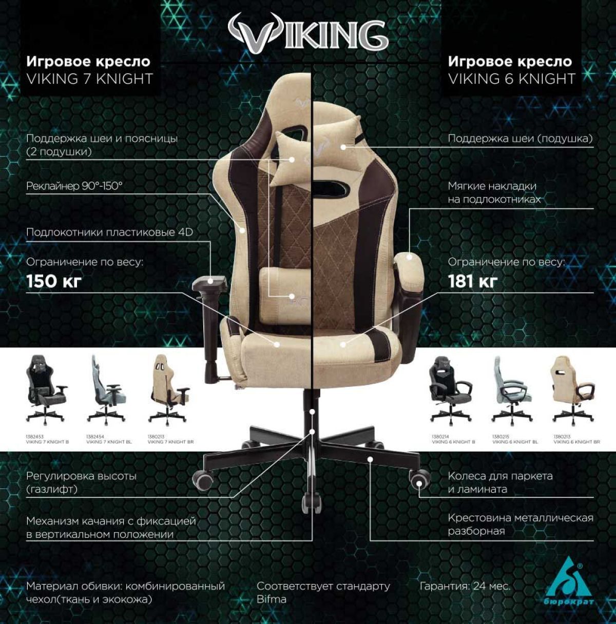 Кресло игровое Бюрократ VIKING 6 KNIGHT B FABRIC черный | фото 5